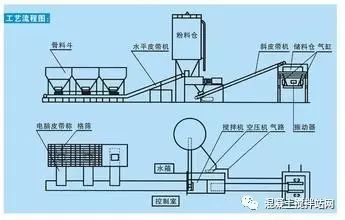 WBZ系列穩(wěn)定土拌合站 WBZ系列穩(wěn)定土拌合站